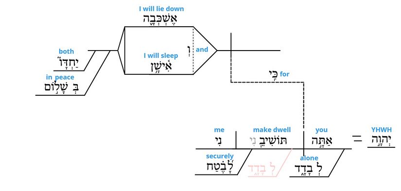 Psalm 4 - grammar v. 9.jpg