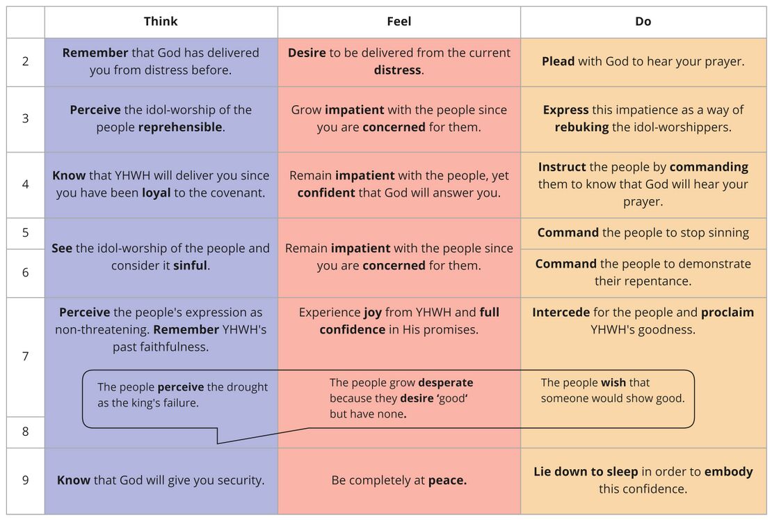 Psalm 4 - think feel do.jpg