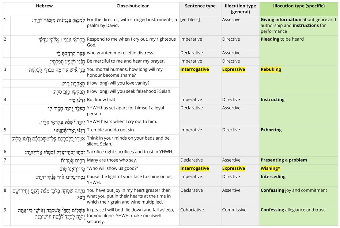 Psalm 4 Speech Act Analysis.jpg