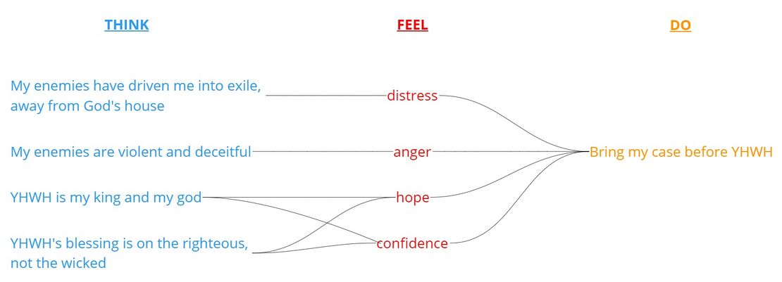 Psalm 5 - Emotional Profile.jpg