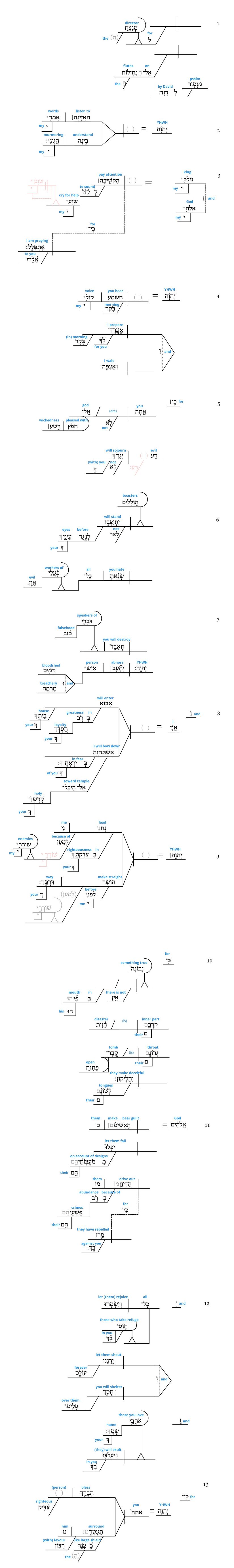 Psalm 5 - Grammatical Diagrams w Glosses - Psalm 5.jpg