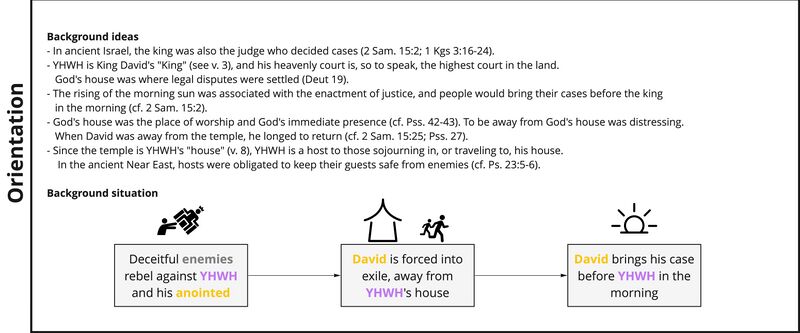 Psalm 5 - Orientation.jpg