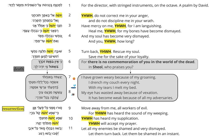 Psalm 6 - Poetic Feature - To death and back.jpg