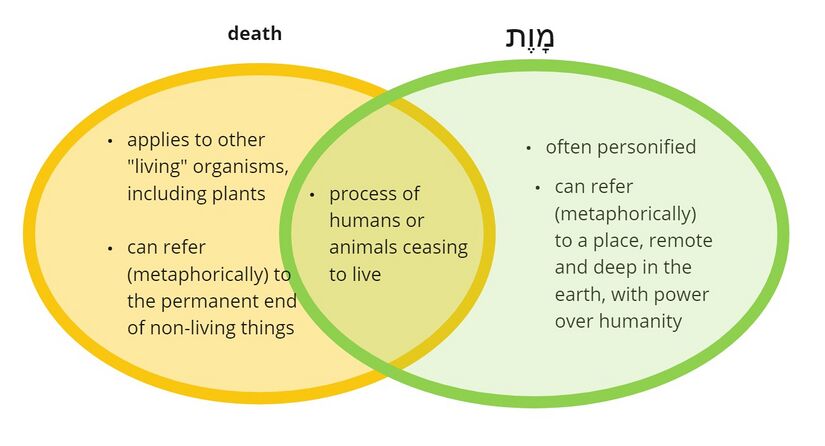 Psalm 6 - death.jpg