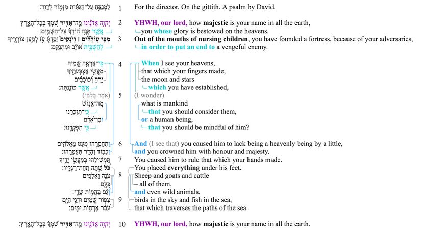 Psalm 8 - Macrosyntax.jpg