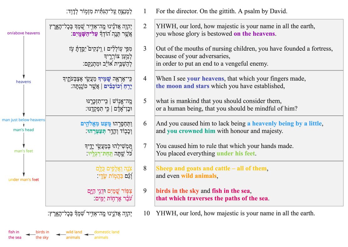Psalm 8 - Poetic feature 2.jpg