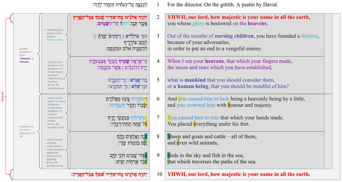 Psalm 8 - poetic structure.jpg