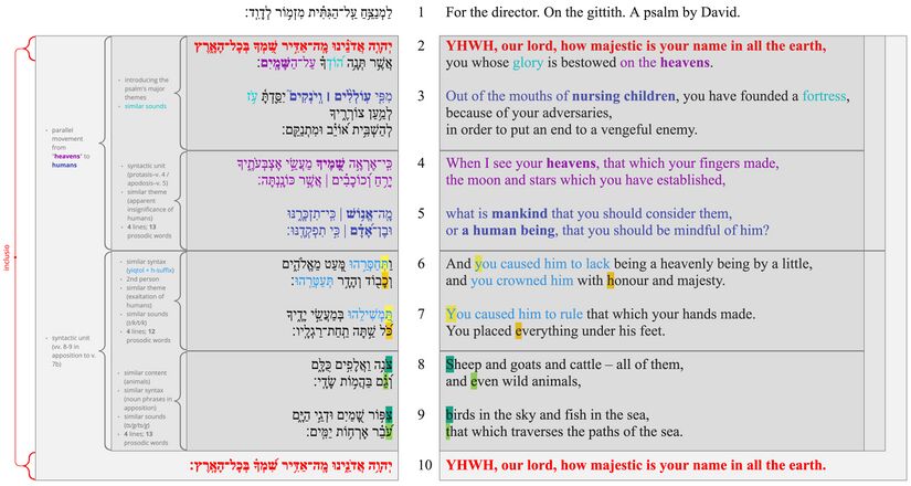 Psalm 8 - poetic structure.jpg