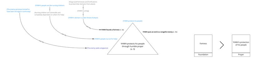 Psalm 8 - v.3.jpg