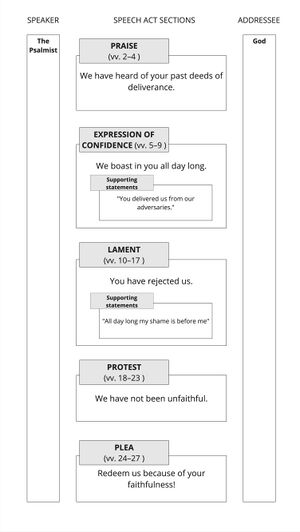 Speech Act Visual - BW.jpg