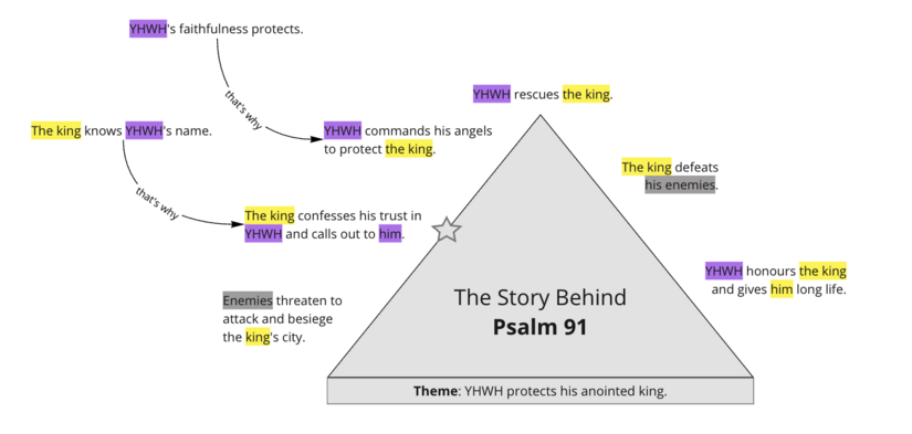 Story triangle.png