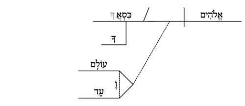 Option 2a) "God is your throne forever and ever."