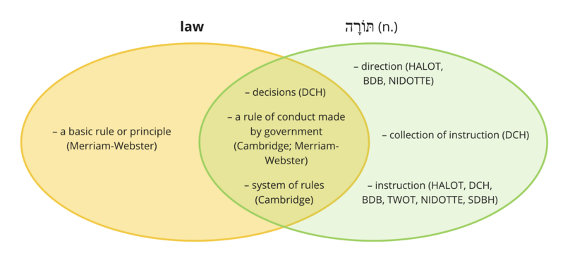 Torah as law.png