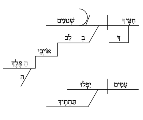 Option 4: Vertical grammar-"Your arrows are sharp in the heart of the king's enemies; peoples fall under you."