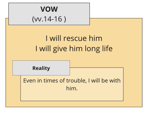 Vv. 14-16 GSA.png