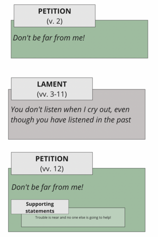 Vv. 2-12 SA.png
