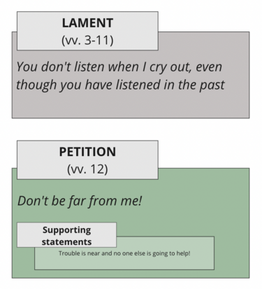 Vv. 3-12 SA.png